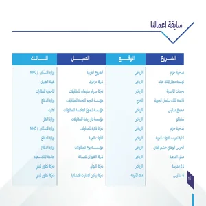 Mafazah factory Project 1 _page-0001