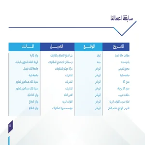 Mafazah factory project 2 _page-0001